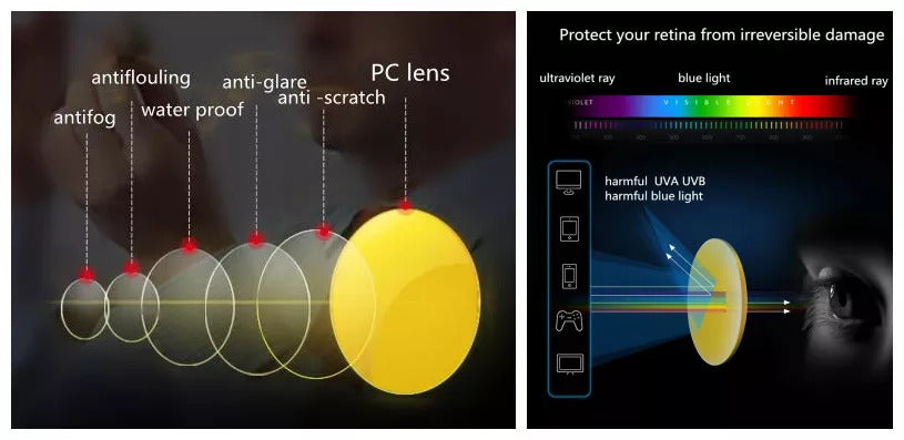 MIP BLUE LIGHT GLASSES - YELLOW (TRANSPARENT)